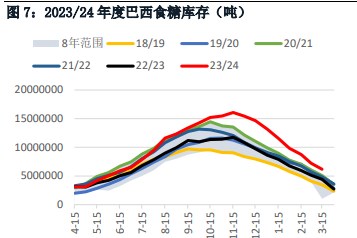 关联品种白糖所属公司：华融融达期货