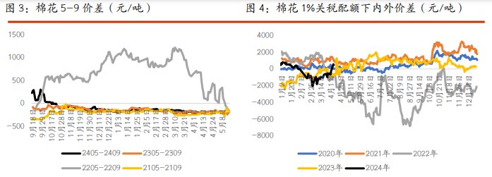 关联品种棉花白糖所属公司：光大期货