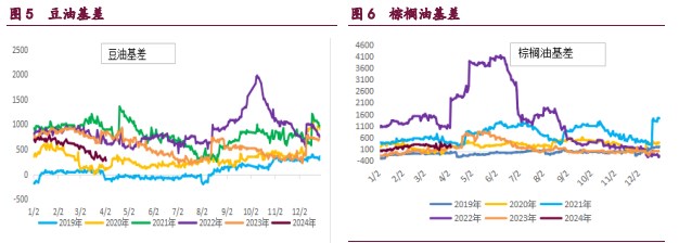 关联品种豆粕棕榈油豆油菜籽油所属公司：宝城期货