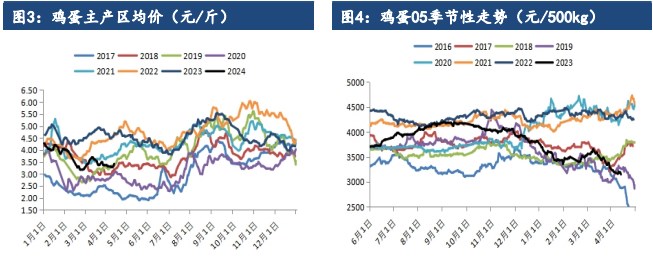 所属公司：建信期货