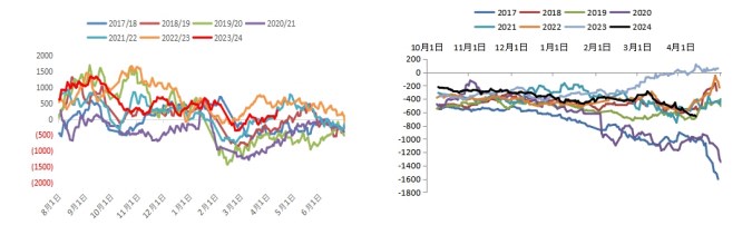 所属公司：建信期货