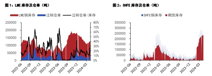 关联品种沪锌沪铜a target=