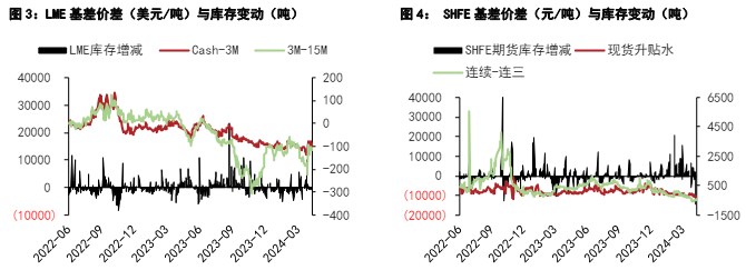 关联品种沪锌沪铜国际铜所属公司：五矿期货