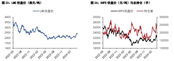 关联品种沪锌沪铜国际铜所属公司：五矿期货