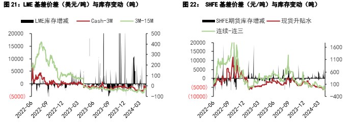 关联品种沪锌沪铜国际铜所属公司：五矿期货