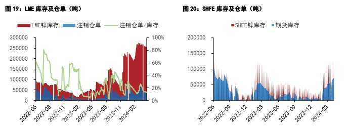 关联品种沪锌沪铜国际铜所属公司：五矿期货