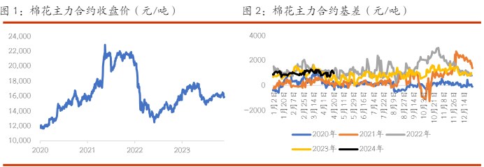 关联品种棉花白糖所属公司：光大期货