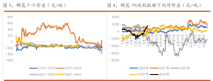 关联品种棉花白糖所属公司：光大期货