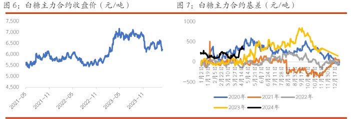 关联品种棉花白糖所属公司：光大期货