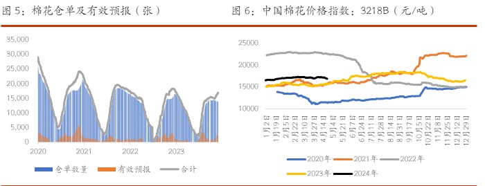 关联品种棉花白糖所属公司：光大期货