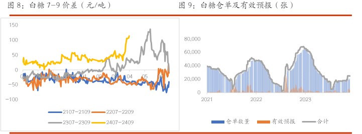 关联品种棉花白糖所属公司：光大期货