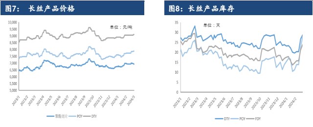 关联品种短纤所属公司：建信期货