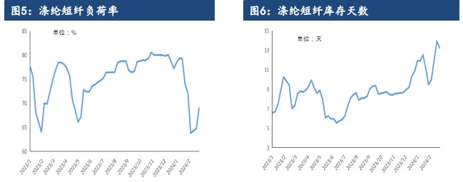 关联品种短纤所属公司：建信期货