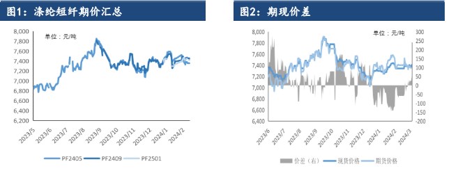 关联品种短纤所属公司：建信期货