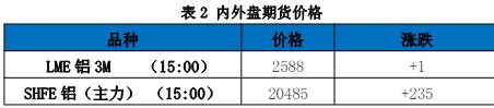 关联品种沪铝所属公司：国贸期货