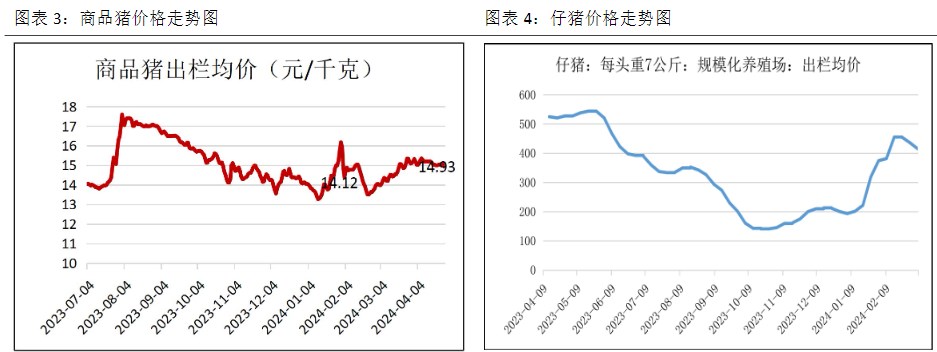 关联品种生猪所属公司：恒泰期货