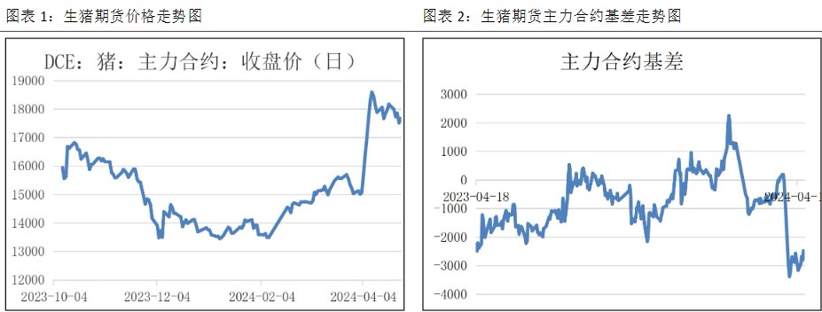 关联品种生猪所属公司：恒泰期货