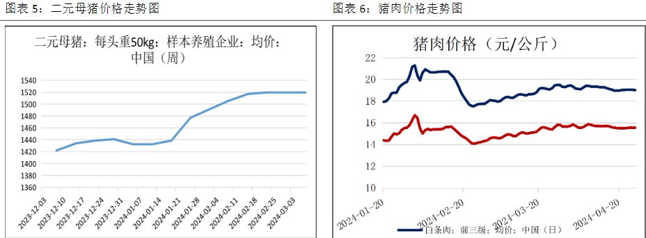 关联品种生猪所属公司：恒泰期货