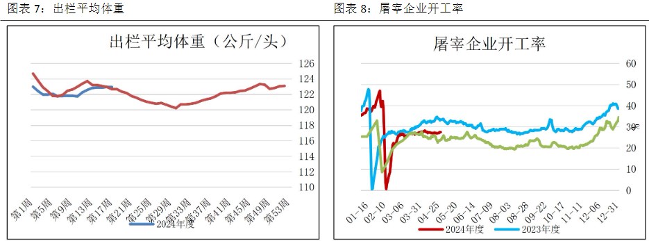 关联品种生猪所属公司：恒泰期货