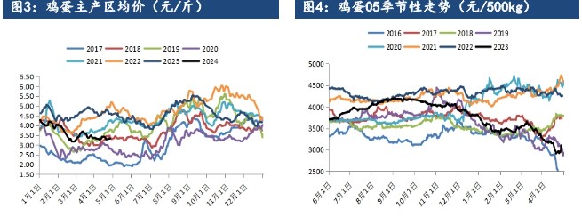 所属公司：建信期货