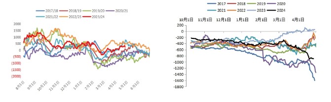 所属公司：建信期货