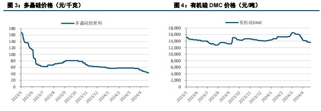 (来源：中信建投期货)