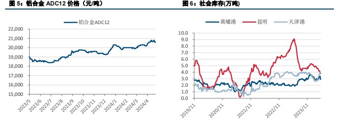 (来源：中信建投期货)