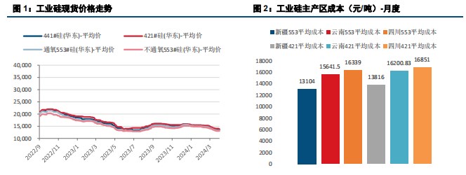 (来源：中信建投期货)