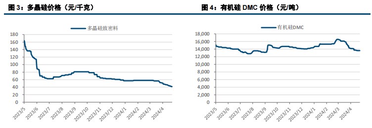 (来源：中信建投期货)