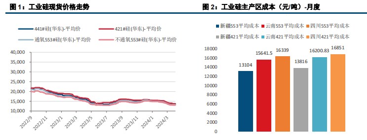 (来源：中信建投期货)