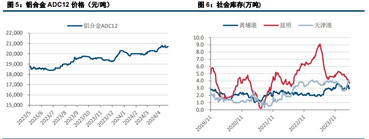 (来源：中信建投期货)