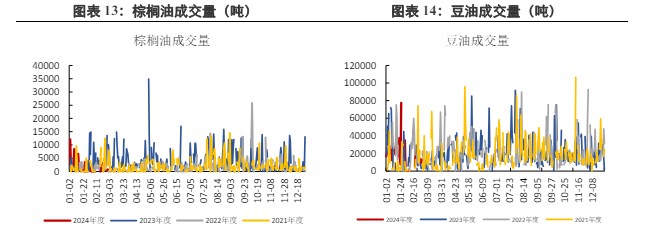 关联品种棕榈油豆油所属公司：兴证期货