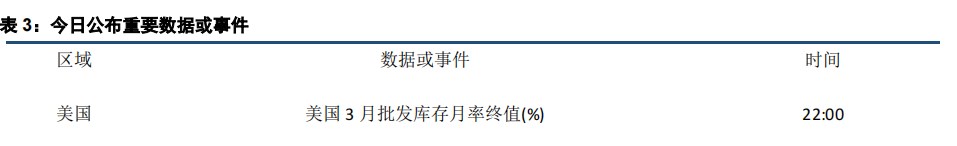 (来源：中信建投期货)