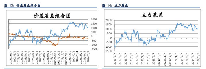 所属公司：信达期货