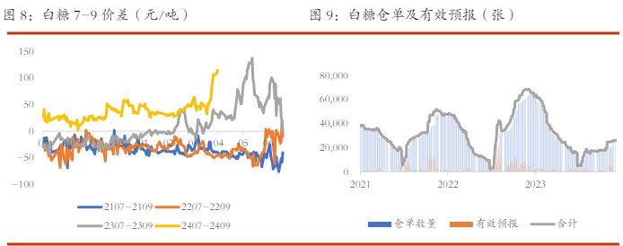 关联品种棉花白糖所属公司：光大期货