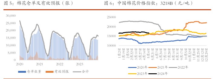 关联品种棉花白糖所属公司：光大期货