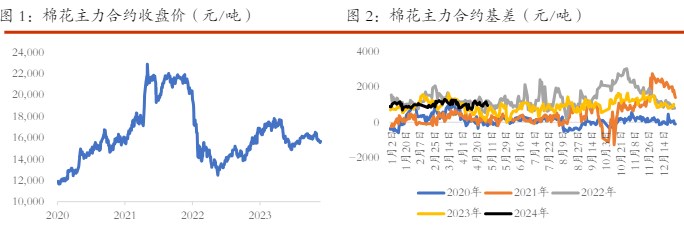 关联品种棉花白糖所属公司：光大期货