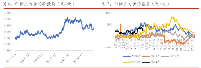 关联品种棉花白糖所属公司：光大期货