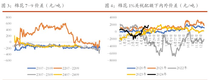 关联品种棉花白糖所属公司：光大期货