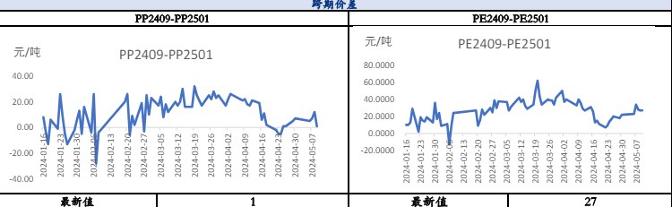 关联品种聚丙烯所属公司：兴证期货