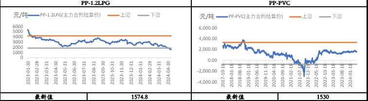 关联品种聚丙烯所属公司：兴证期货