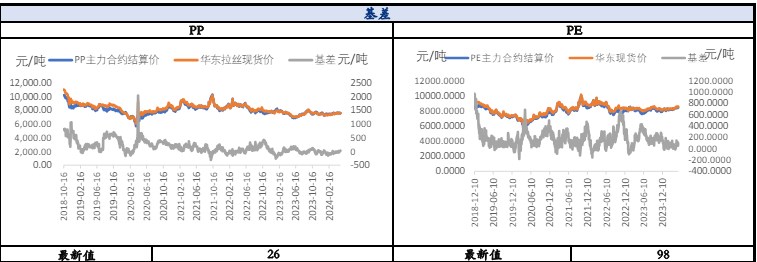 关联品种聚丙烯所属公司：兴证期货