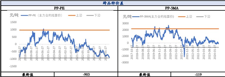 关联品种聚丙烯所属公司：兴证期货