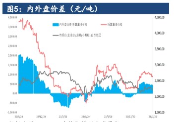 关联品种尿素所属公司：建信期货