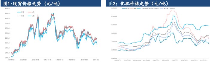 关联品种尿素所属公司：建信期货