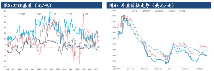 关联品种尿素所属公司：建信期货