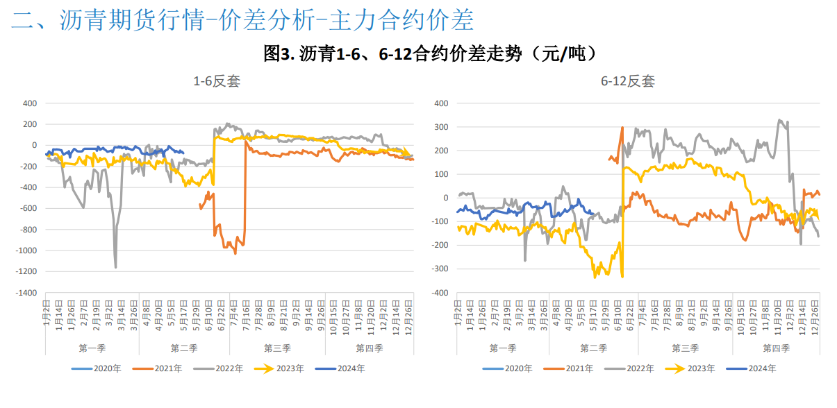 关联品种沥青所属公司：大越期货