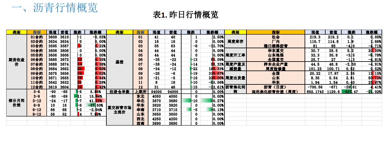 关联品种沥青所属公司：大越期货