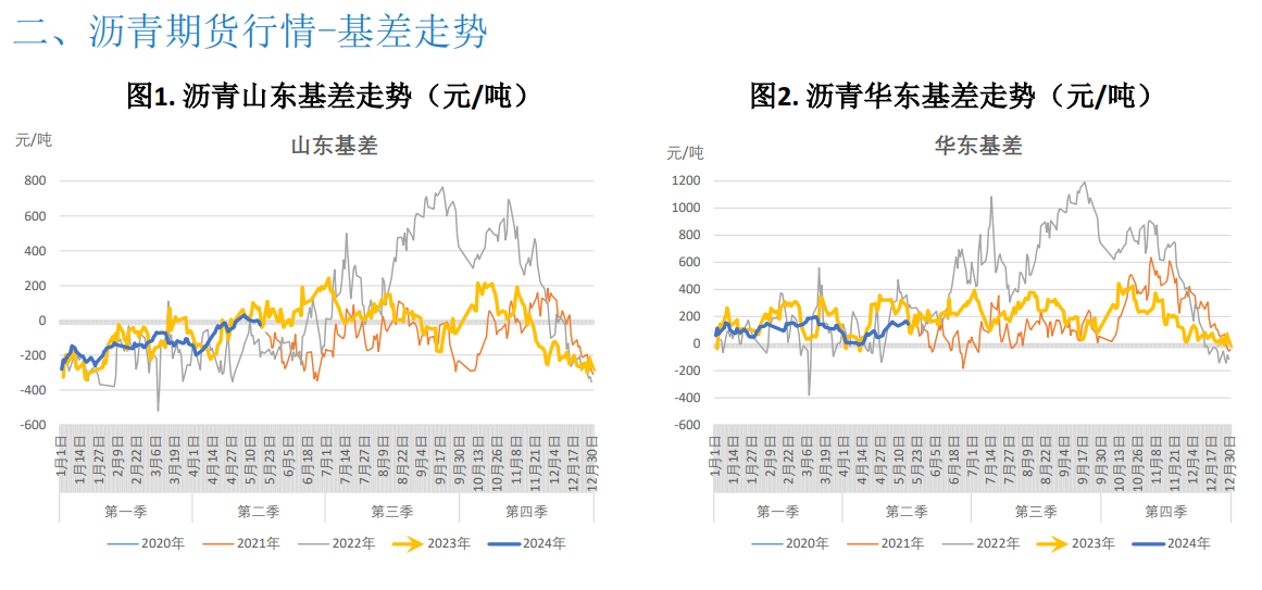 关联品种沥青所属公司：大越期货