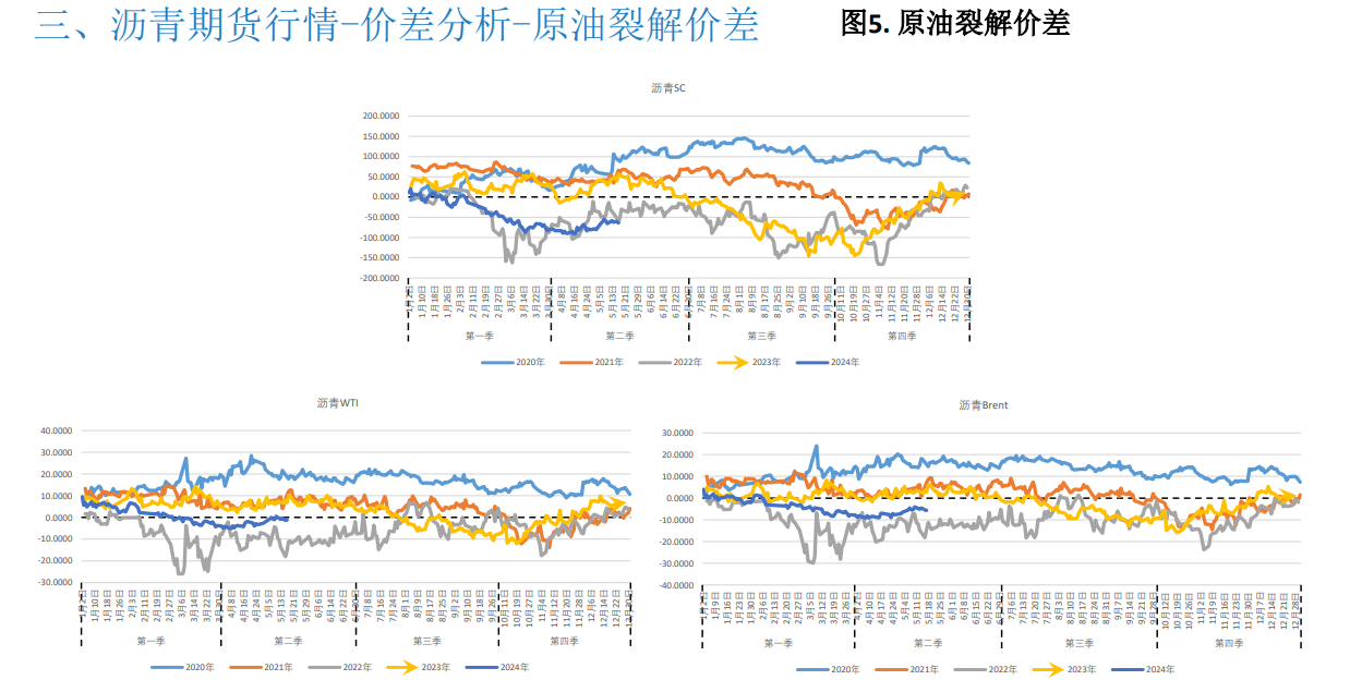 关联品种沥青所属公司：大越期货